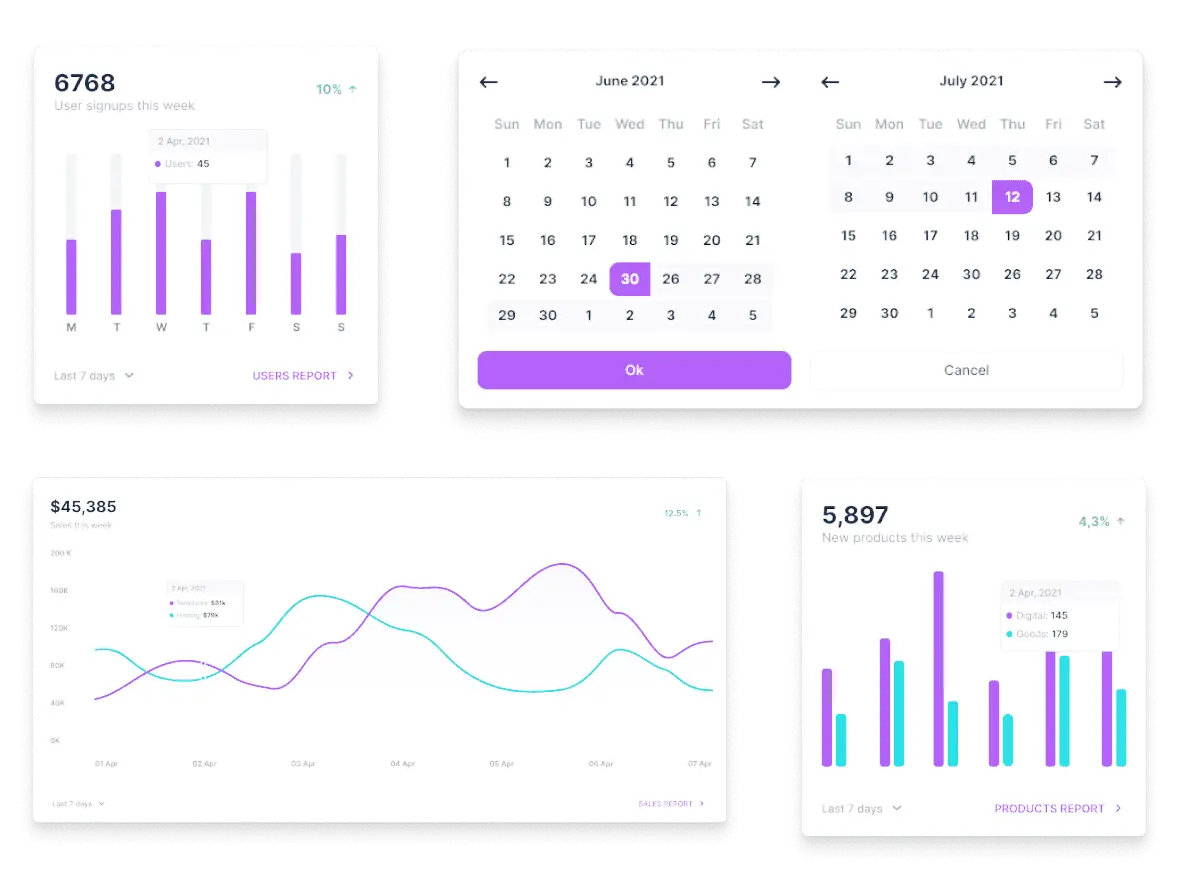 Dashboard showing agency profitability increase from 20% to 80% margins